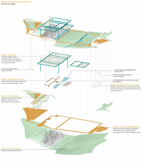 Ninfeo Bramante / Theatre & Public Garden — Design layers